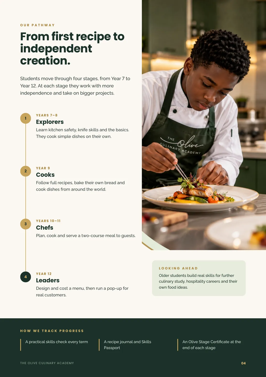 Page 4: From first recipe to independent creation, the four stages.